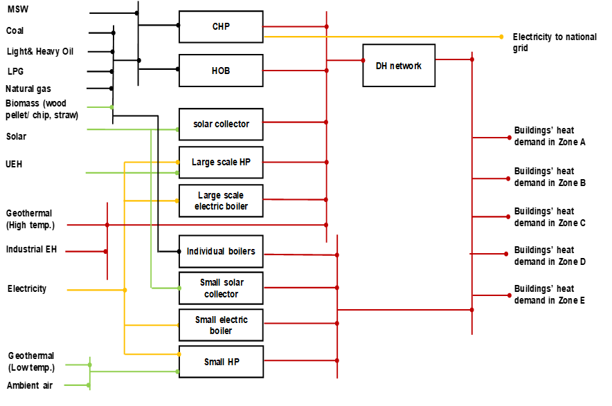 Heating_sector_scheme